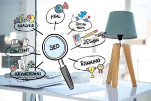 digital marketing jobs in kerala