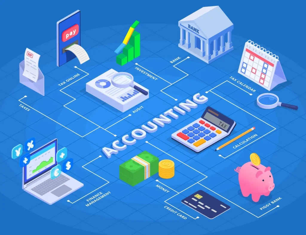 accounting course in calicut